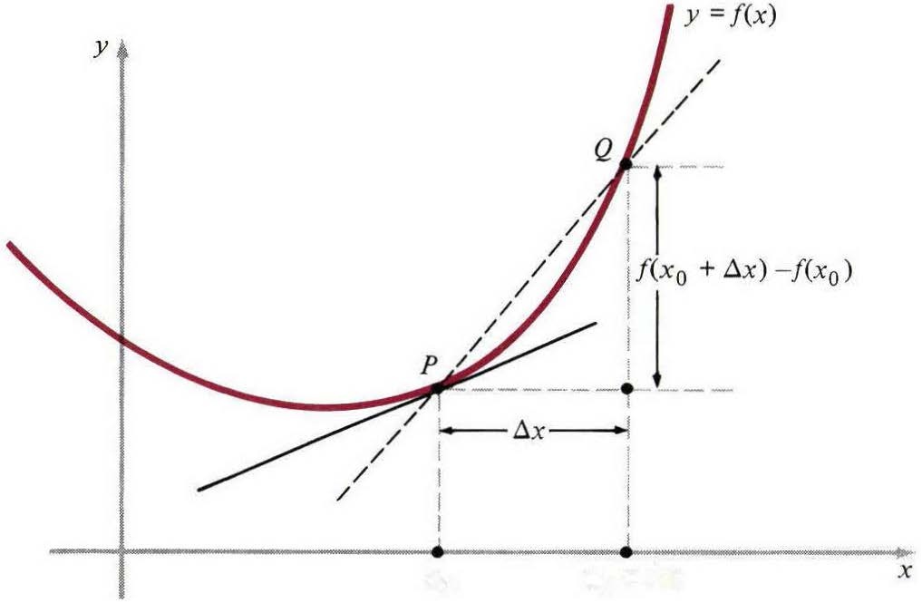 Figure 2.6