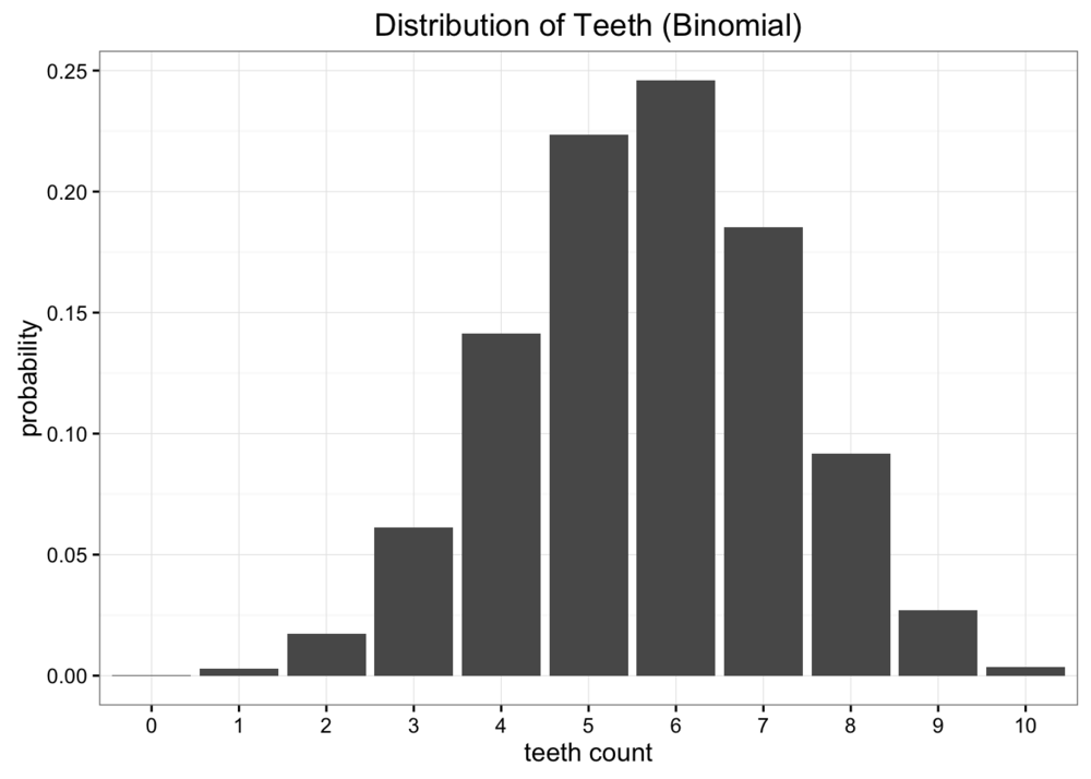 binomial-approximation.png