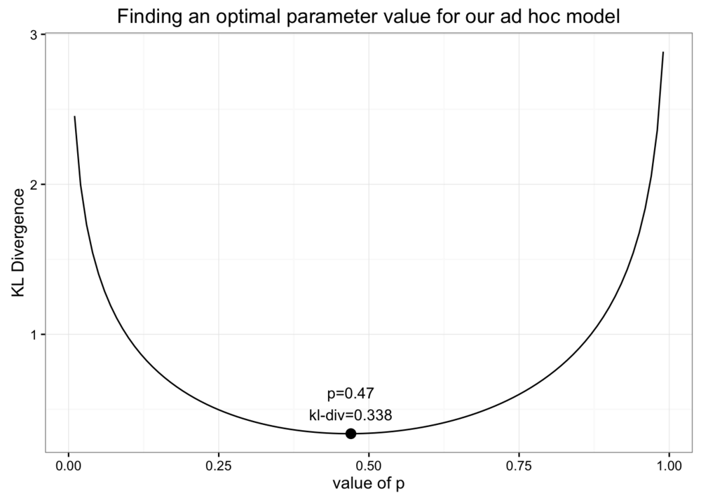 optimizing-our-ad-hoc-function.png